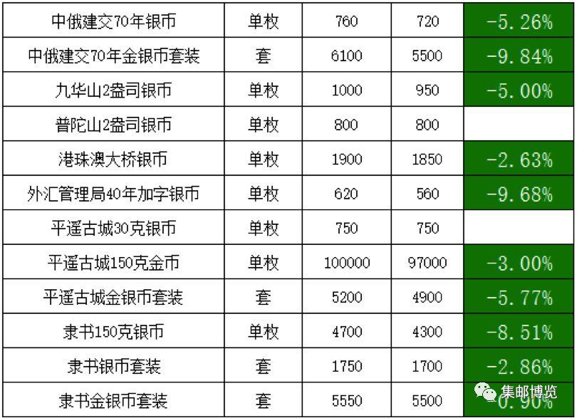 工程机械 第76页